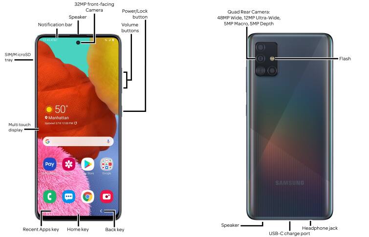 Device Diagram