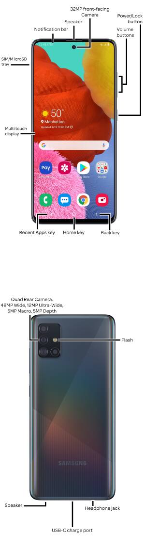 Device Diagram
