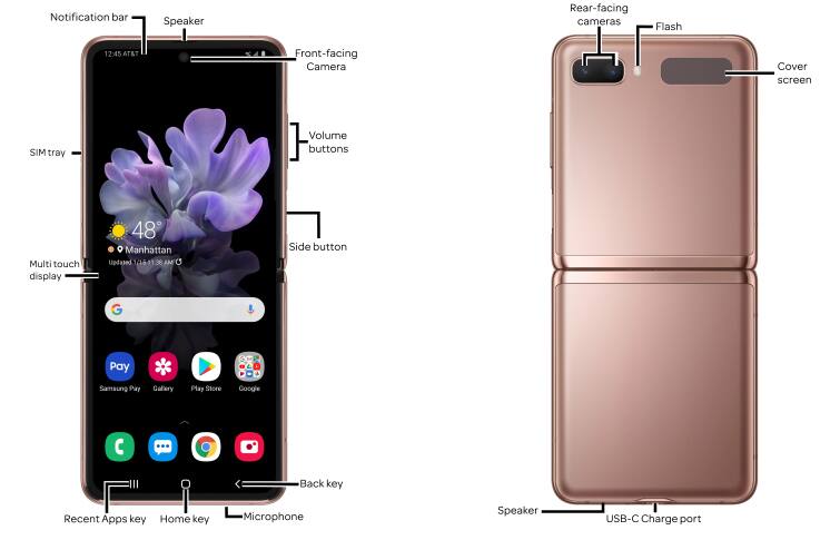 Device Diagram
