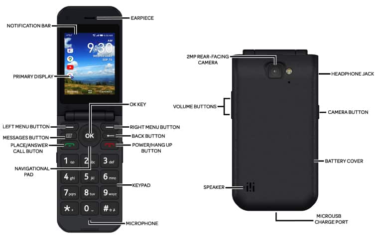 Device Diagram