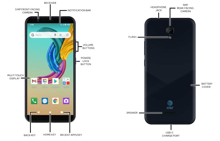 Device Diagram