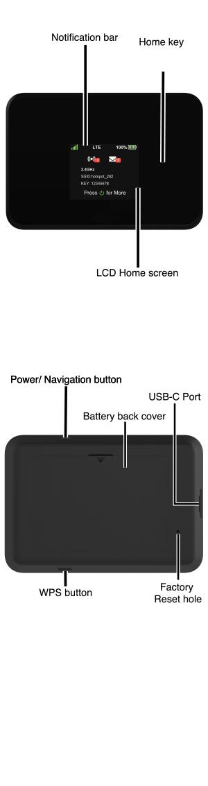 Device Diagram