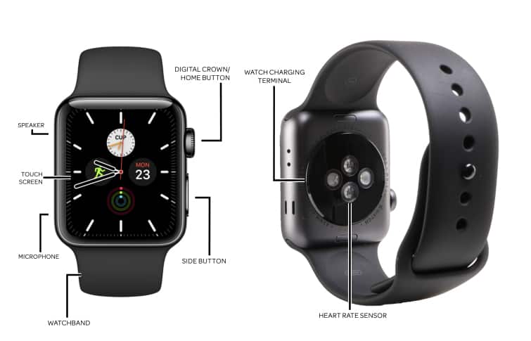 Device Diagram