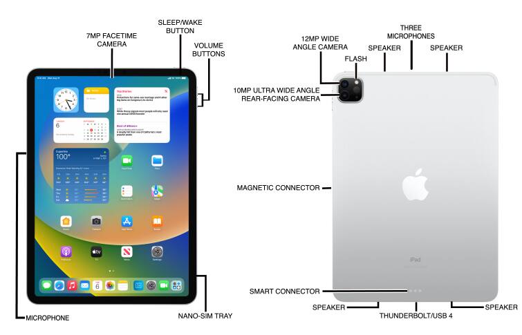 Device Diagram