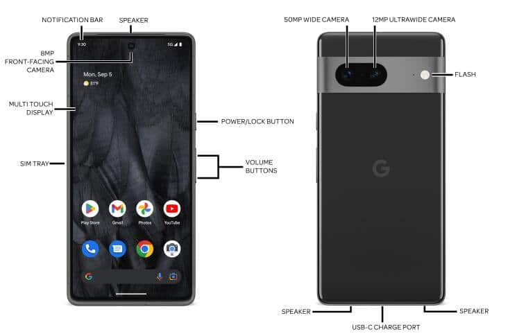 Device Diagram