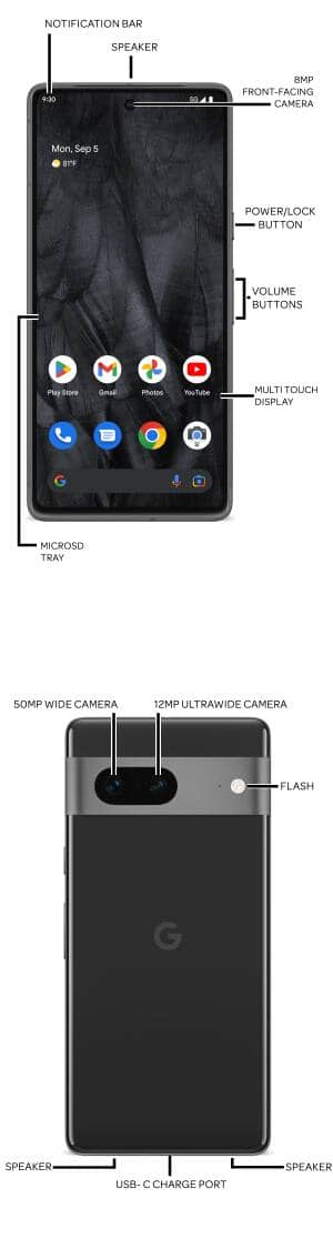 Device Diagram
