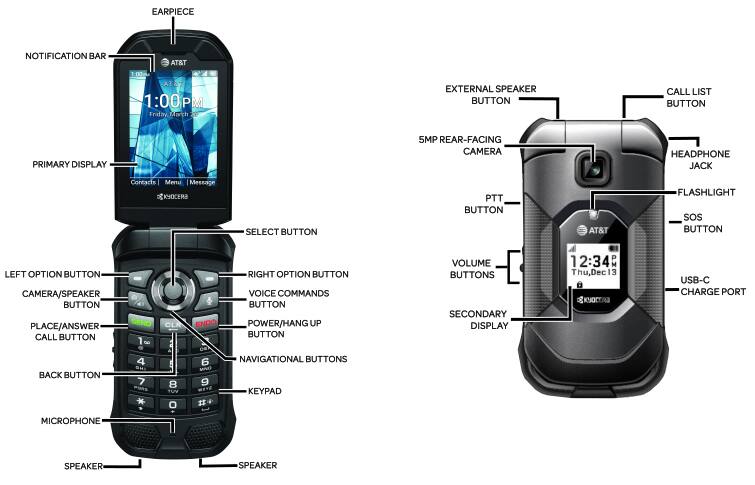 Device Diagram