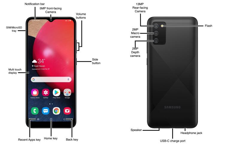 Device Diagram