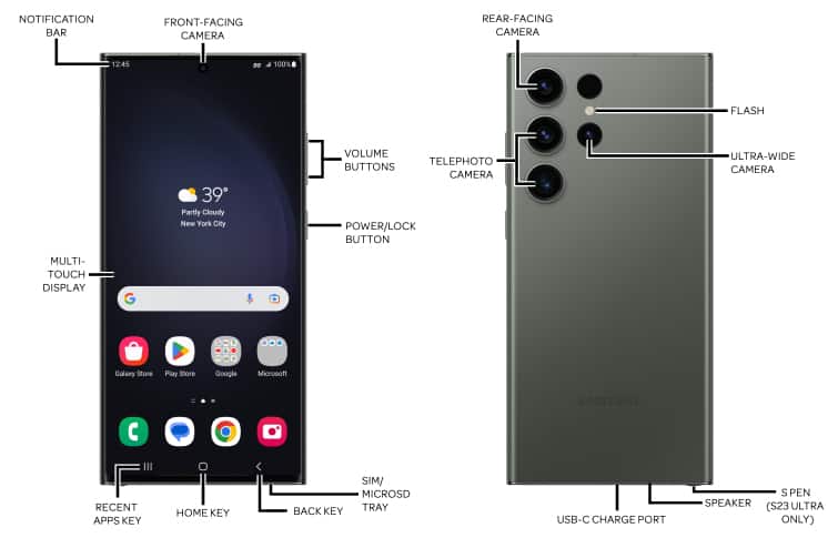 Device Diagram