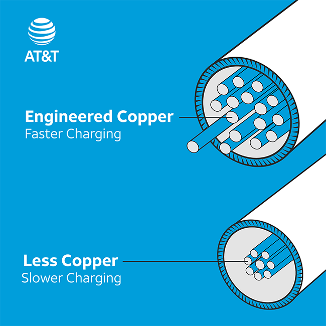AT&T Essentials 6ft USB C to Type C Cable - Black  (Product view 4)