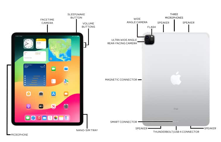 Device Diagram