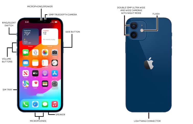 Device Diagram