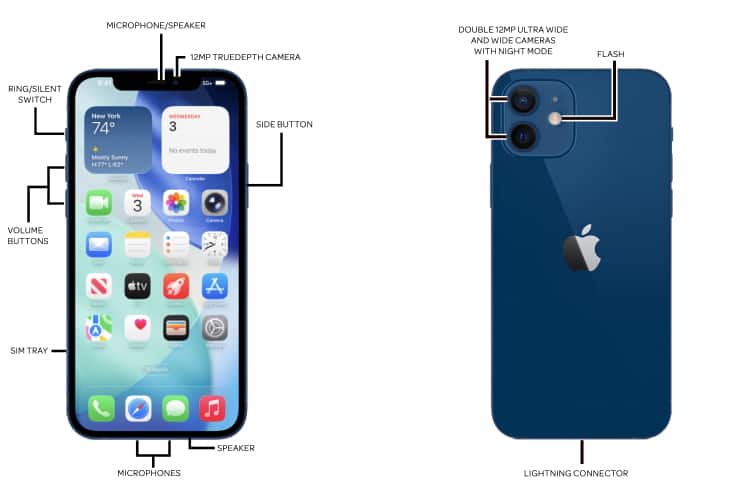 Device Diagram
