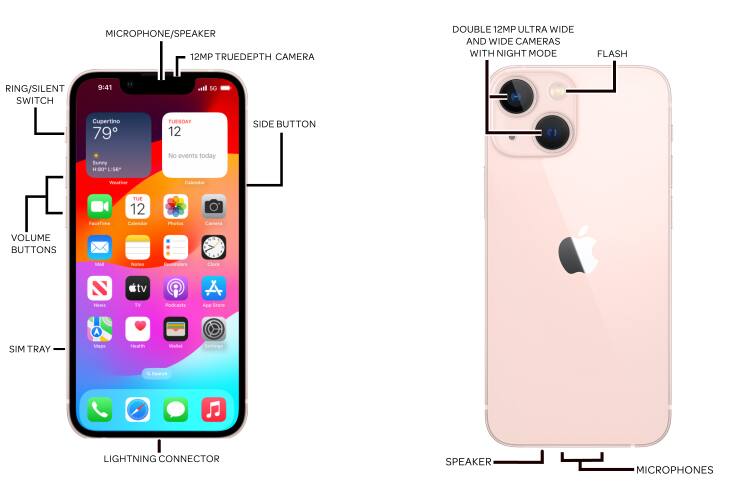 Device Diagram