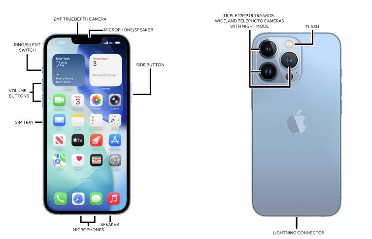 Device Diagram