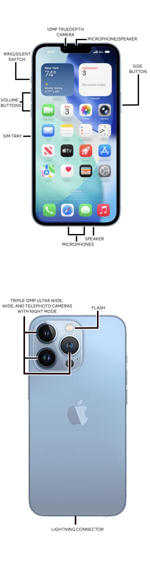 Device Diagram