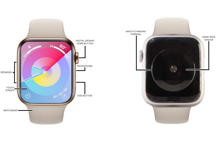 Device Diagram