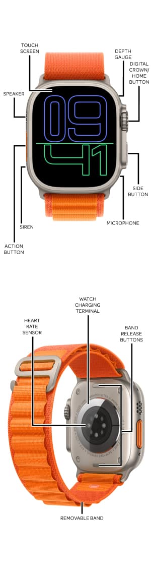 Device Diagram