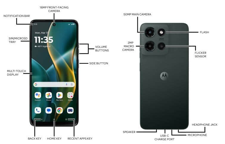 Device Diagram