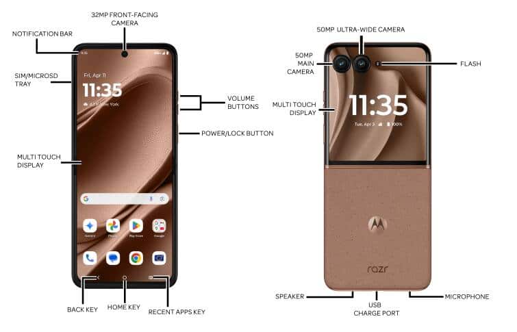 Device Diagram