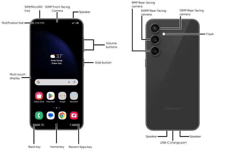 Device Diagram