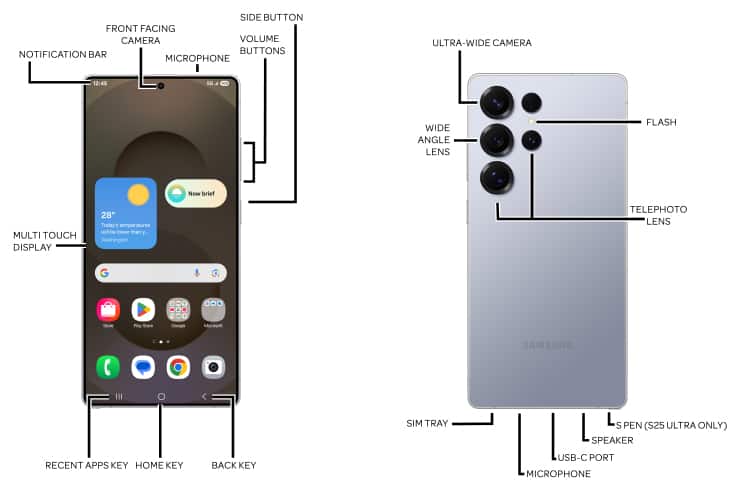 Device Diagram