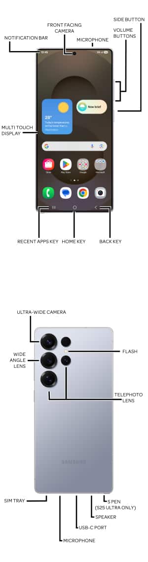 Device Diagram